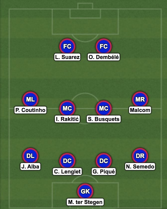 Barca could revert to last season's successful set-up